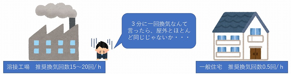 溶接工場の換気事情