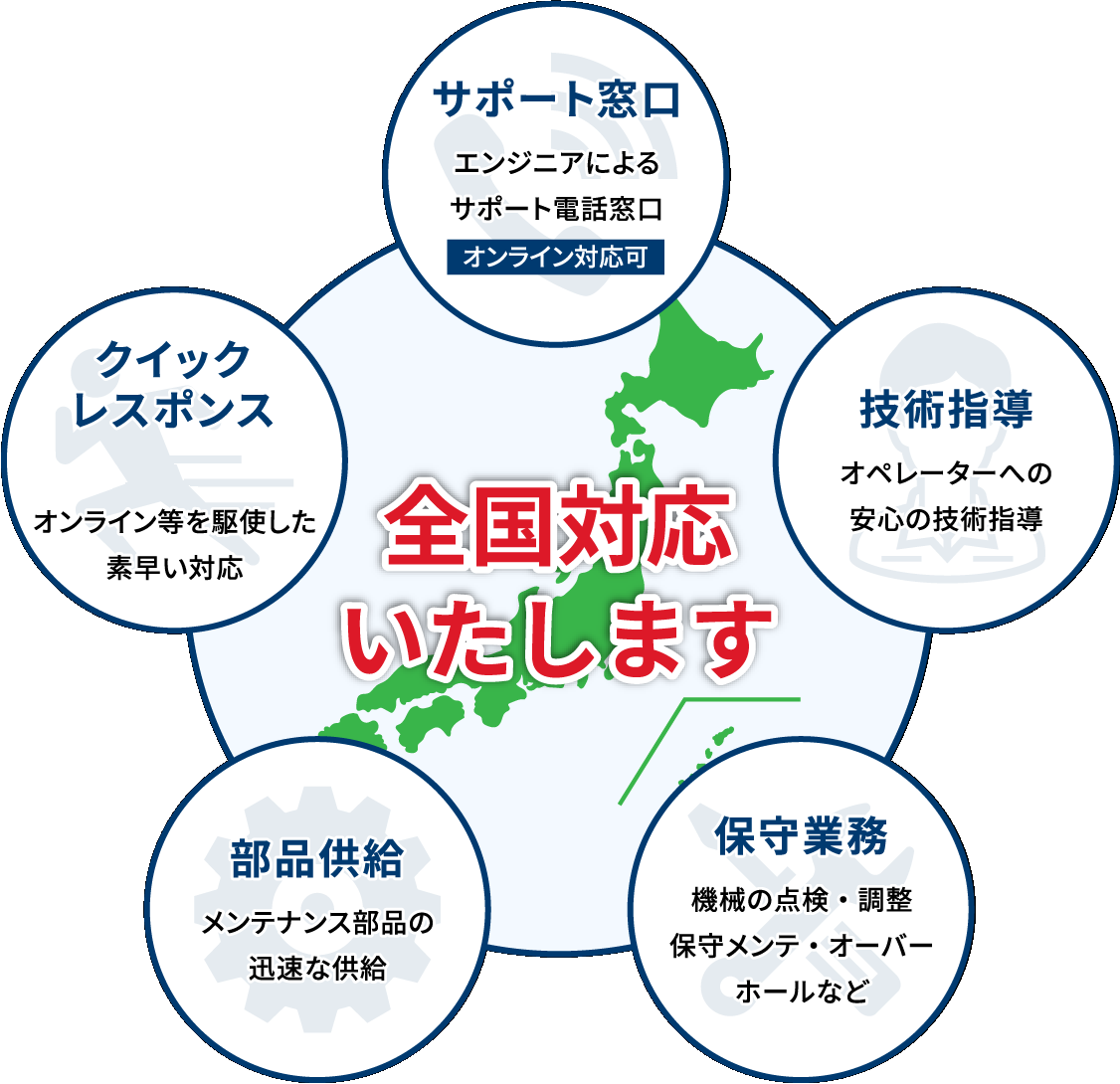 全国修理対応いたします