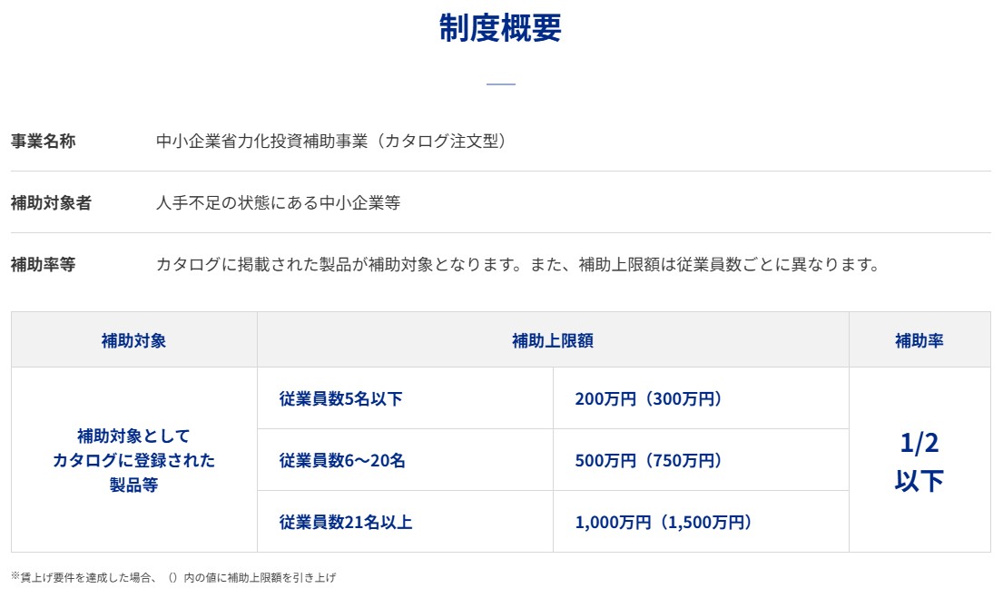 省力化補助金カタログ型の制度概要